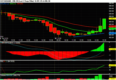 Chart of KOTAKBANK 33.gif