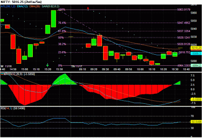 Chart of NIFTY17 3.gif