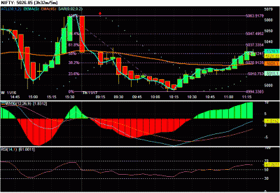 Chart of NIFTY 111.gif