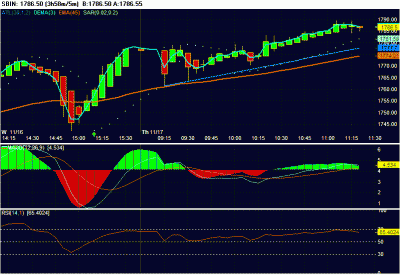 Chart of SBIN 111.gif