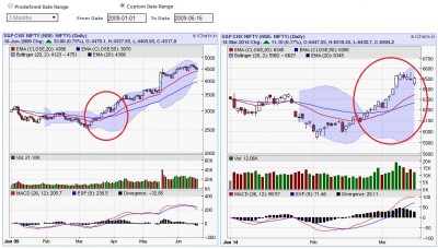 ChartCompare2009_2013.jpg