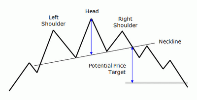 ChartPattern_HeadShoulderTop.png