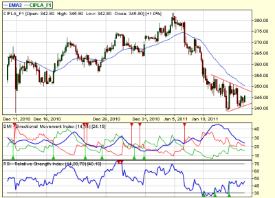 CIPLA-14-01-2011.png