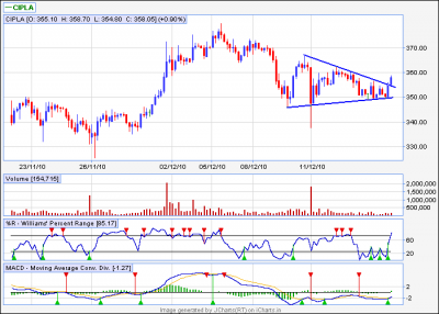 cipla 60min.png