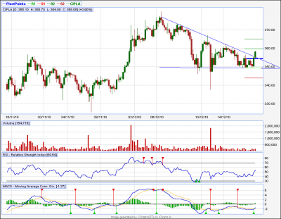 cipla 60tf.png