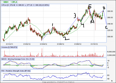 Cipla_Count1.png