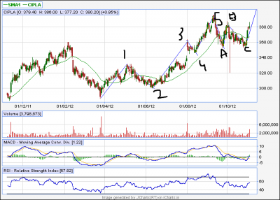 Cipla_Count2.png