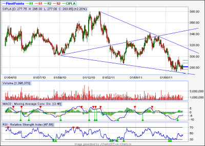 CIPLA ..eod.PNG