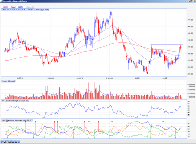 Cipla fut.PNG