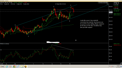 Cipla on 16.11.2012.png