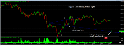 COPPER 1min Bear WW-30sep-night.png