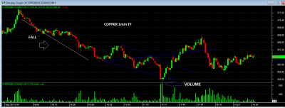 COPPER 1min Bull WW.png