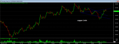 COPPER 1min Bull WWave.png