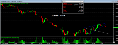 COPPER 5min Bear WW.png