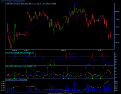 Copper_DS Pivot_15 mins_11th May.png