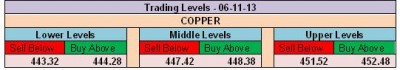 Copper Levels.JPG