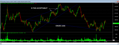 Crude 1min Bearish WW.png