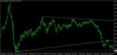 CRUDE_2007_to_2015.png