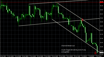 Crude-Breakout.png