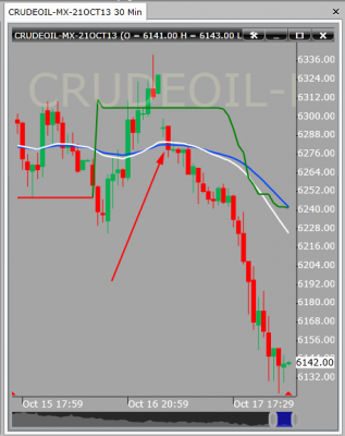 crude chart.png