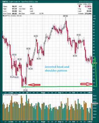 Crude EOD in dollar.png