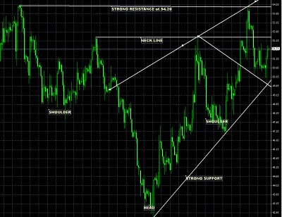 CRUDE_H&S_Pattern_11_April.png