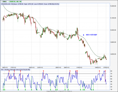 Crude Oil-60TF.png