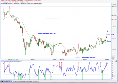 Crude Pivot-29th June -15 TF.PNG