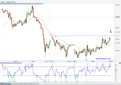 Crude Pivot-29th June -30TF.PNG