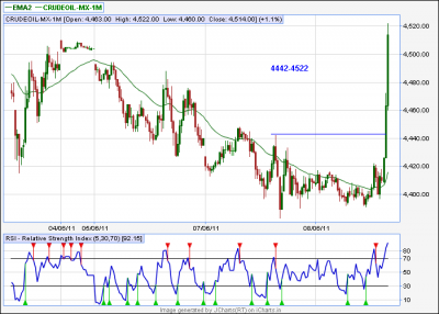 CRUDE- Pivot Break.png