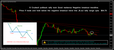 crudeoil 05.12.2014 update I.png