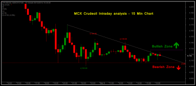 crudeoil 05.12.2014 update II.png