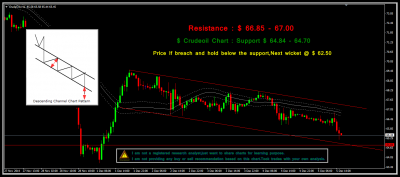 crudeoil 05.12.2014 update IV.png