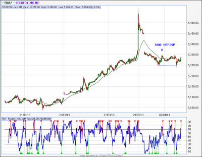 Crudeoil-15TF.png