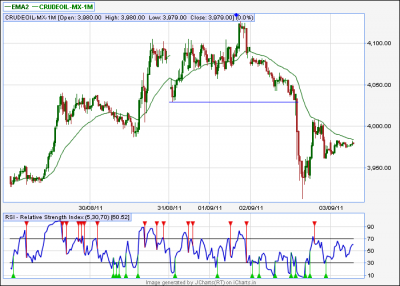 Crudeoil-15TF.png