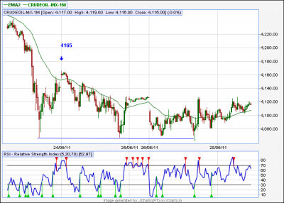 CRUDEOIL-15TF.png