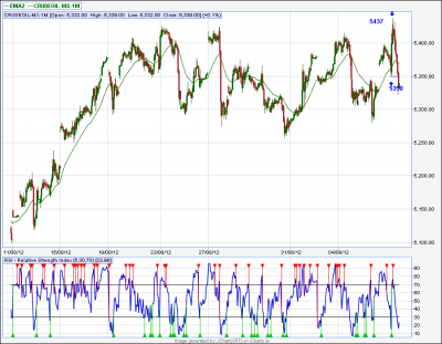 Crudeoil- 30Tf.png