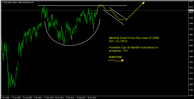 Cup & Handle  oct 2013.png