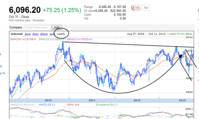 Cup & Handle  oct 2013 a.png