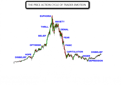 Cycle_of_Trader_Emotion_.png