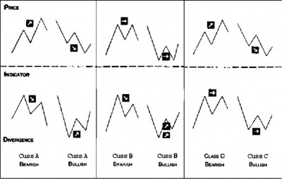 divergences_132.jpg