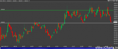 DLF 230114 chart.png