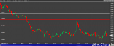 Dlf 240114 chart.png