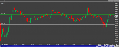 Dlf 240214 chart.png