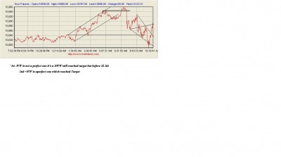 DOW FUTURES_LineChart_6thOctober.jpg