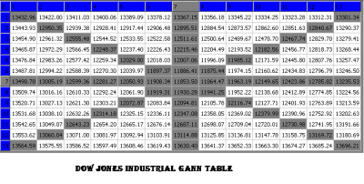 Dow Jones.PNG