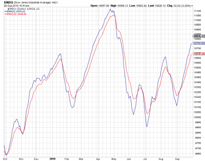 DOW JONES- 1 YR DAILY.png