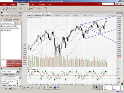 DOW_Weekly.png