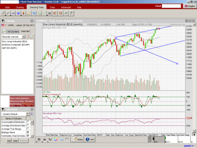 Dow_weekly.png