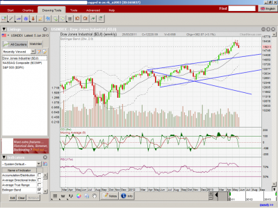 DOW_Weekly.png